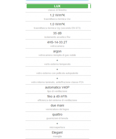 Zoom FINESTRA DA TETTO FPP-V P2 DOPPIA APERTURA MANUALE pino naturale