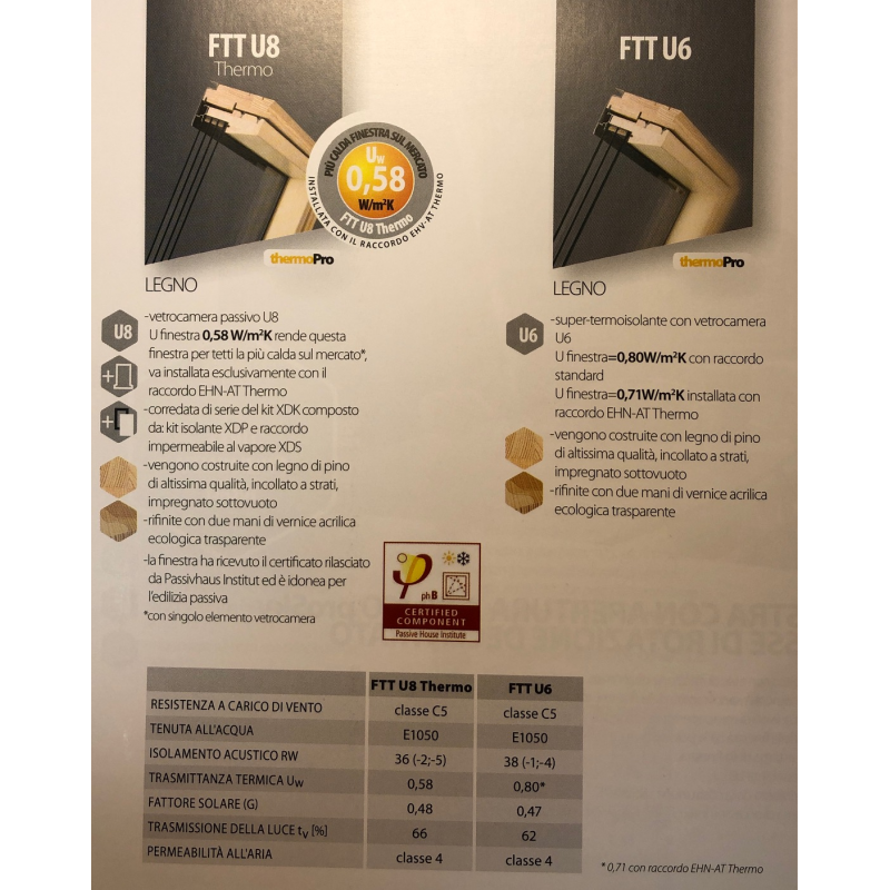 FINESTRA DA TETTO FTT U8 THERMO CON APERTURA A BILICO SUPER-TERMOISOLANTE pino naturale