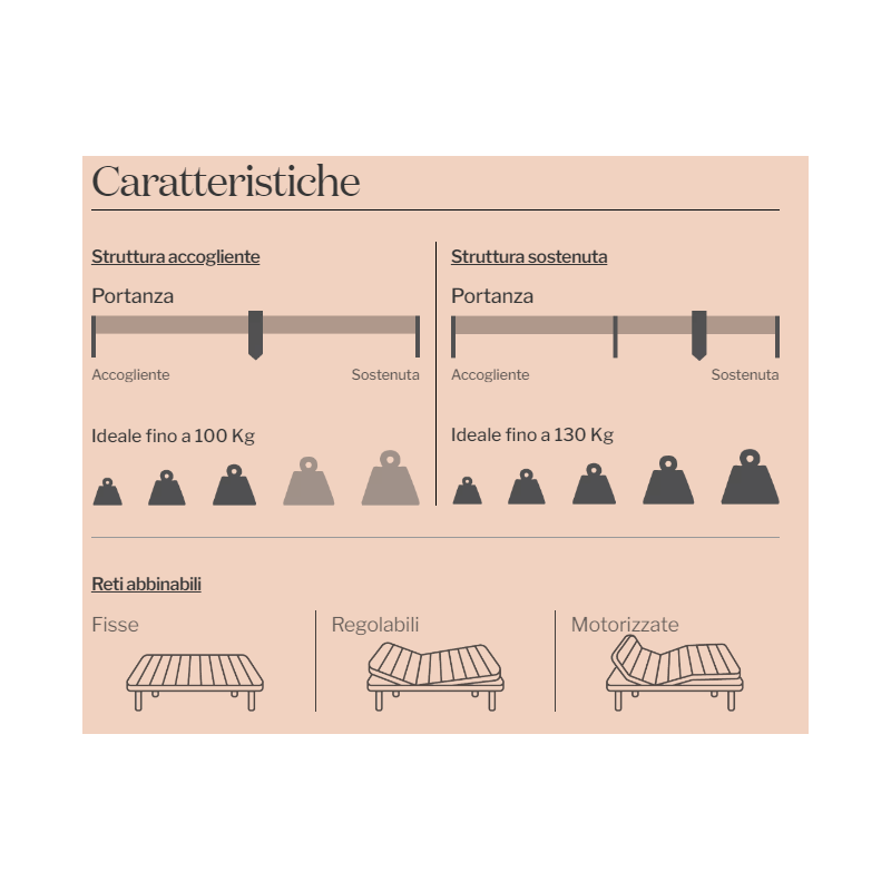 Materasso sfoderabile F2 Dryarn ortopedico varie misure