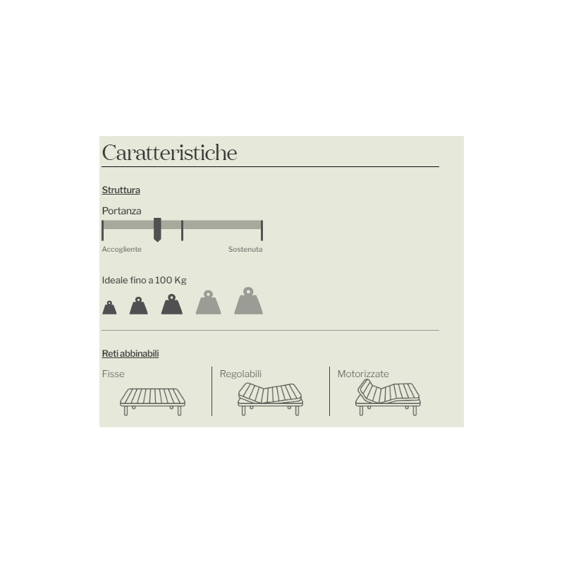 Materasso sfoderabile N2 BioCotton Melograno ortopedico varie misure
