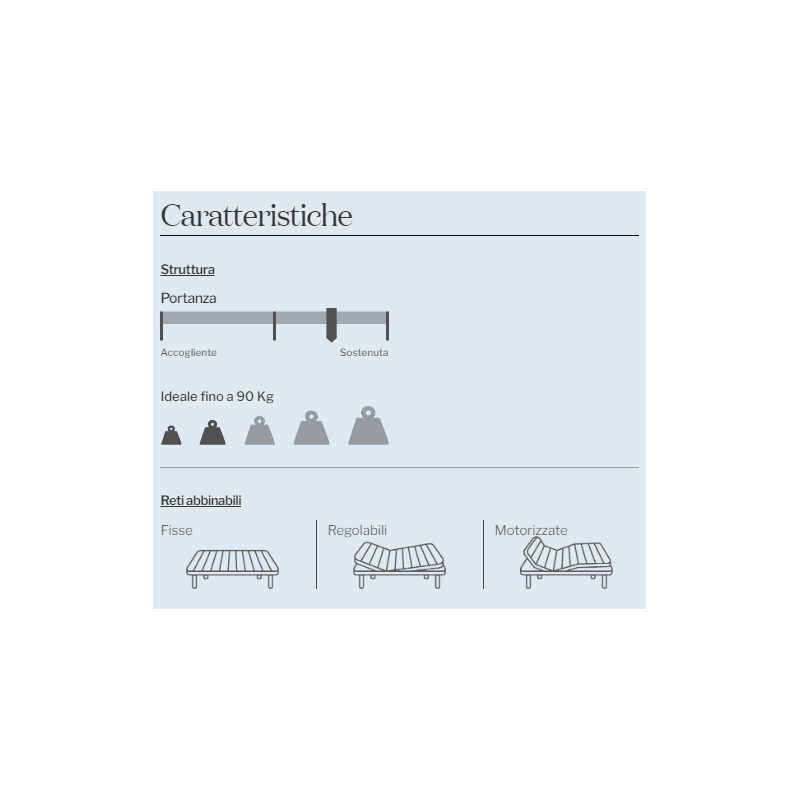 Materasso sfoderabile E2 Easy Basic ortopedico varie misure
