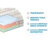 Materasso "Sirmione" in memory foam termico 3 strati e 7 zone differenziate