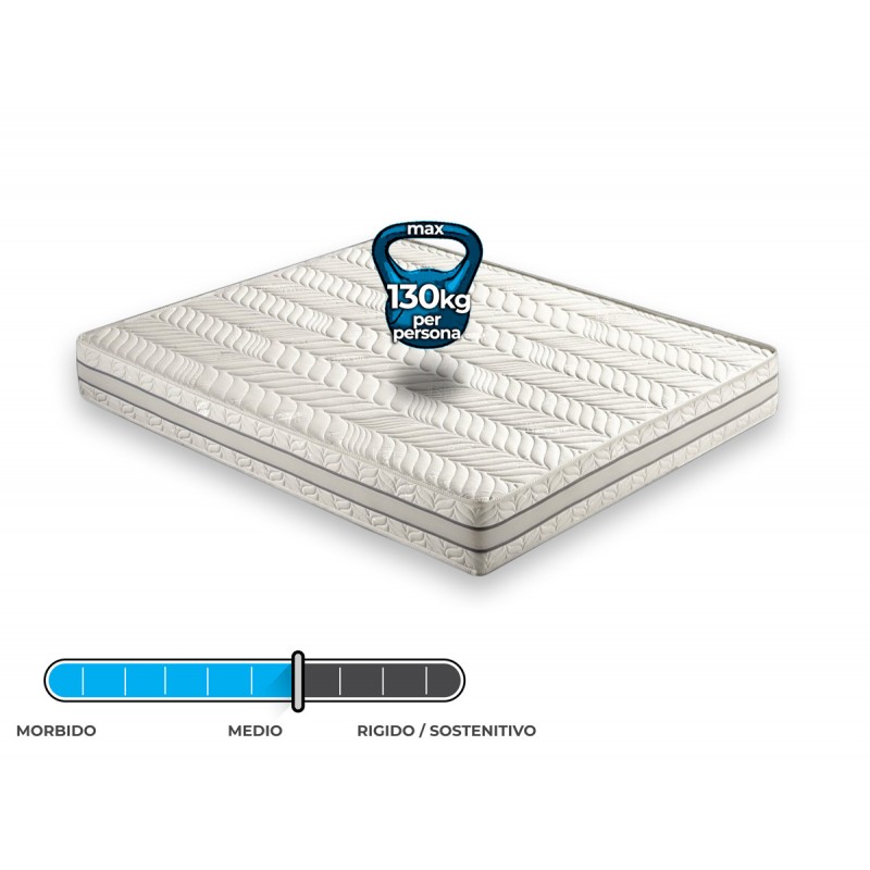 Materasso "Sirmione" in memory foam termico 3 strati e 7 zone differenziate