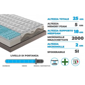 Zoom Materasso in memory foam e micromolle con Thermosensitive sfoderabile