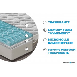 Zoom Materasso in memory foam e micromolle con Thermosensitive sfoderabile
