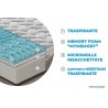 Materasso in memory foam e micromolle con Thermosensitive sfoderabile