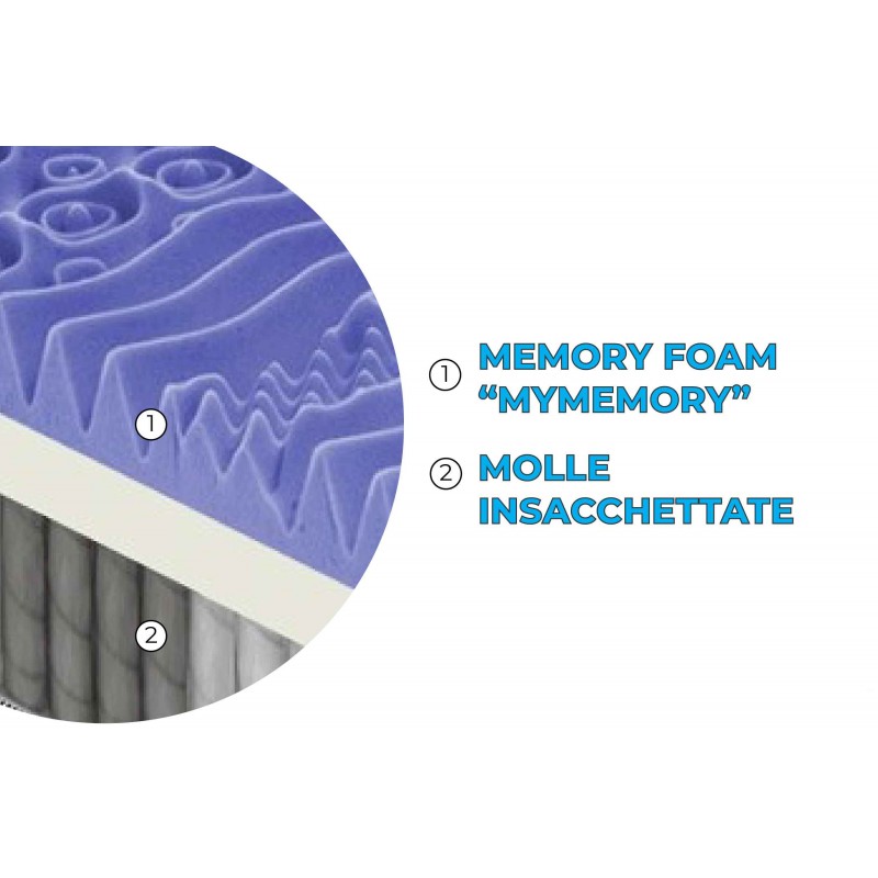 Materasso “Sorrento” a molle insacchettate e memory foam 7cm a 13 Zone Differenziate