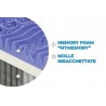 Materasso “Sorrento” a molle insacchettate e memory foam 7cm a 13 Zone Differenziate