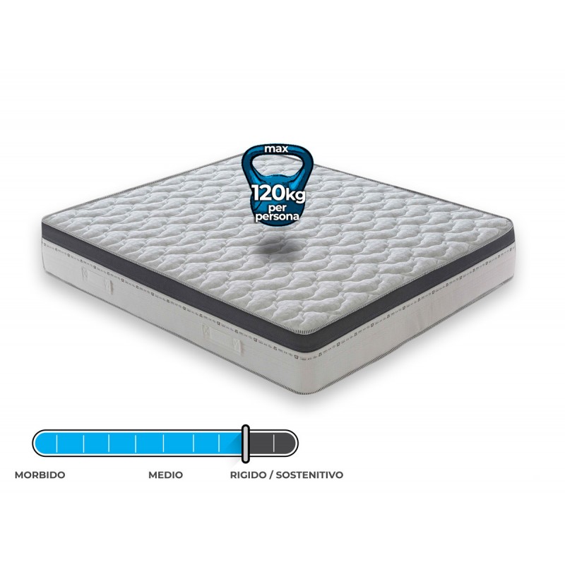 Materasso “Sorrento” a molle insacchettate e memory foam 7cm a 13 Zone Differenziate