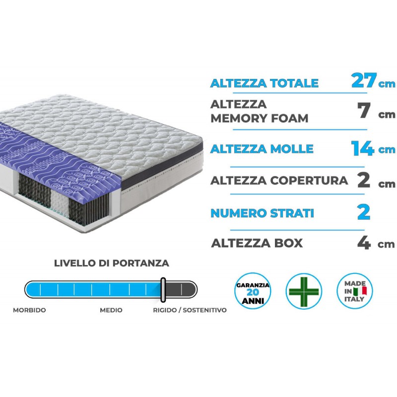 Materasso “Sorrento” a molle insacchettate e memory foam 7cm a 13 Zone Differenziate