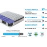 Materasso “Sorrento” a molle insacchettate e memory foam 7cm a 13 Zone Differenziate