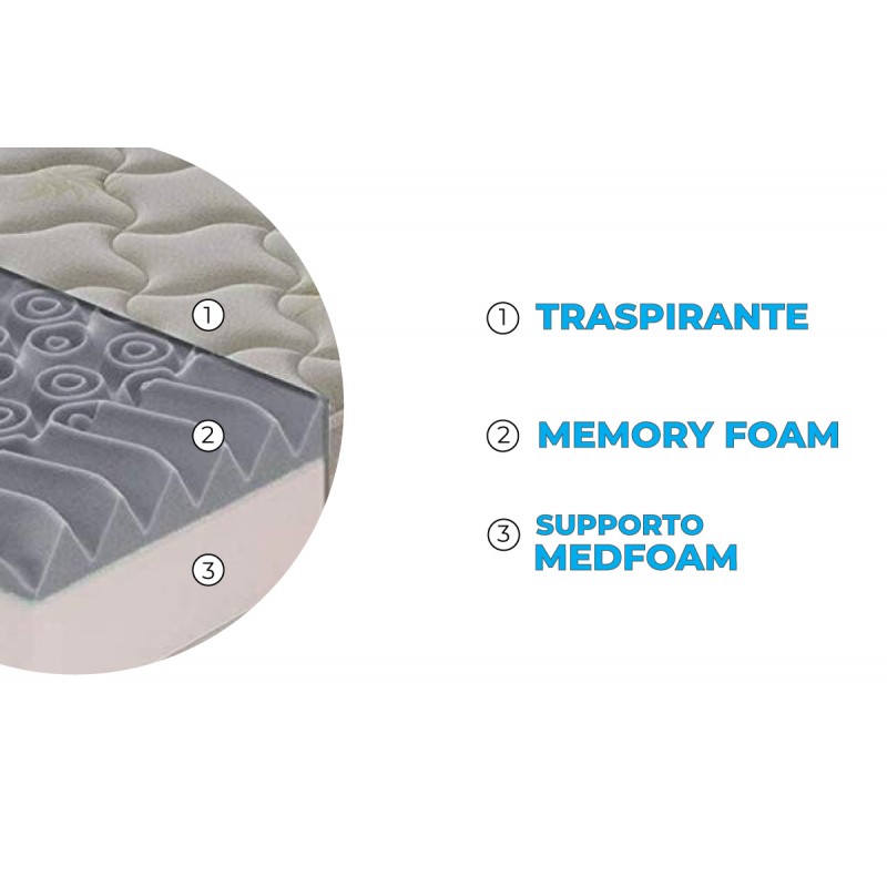 Materasso “Atene” in memory foam e gel rinfrescante