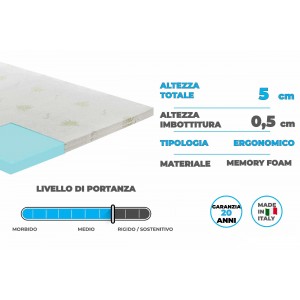 Zoom Topper correttore memory foam alto 5cm - rivestimento all’aloe vera