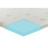 Topper correttore memory foam alto 5cm - rivestimento all’aloe vera