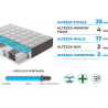 Materasso "Mix" a molle insacchettate e memory foam