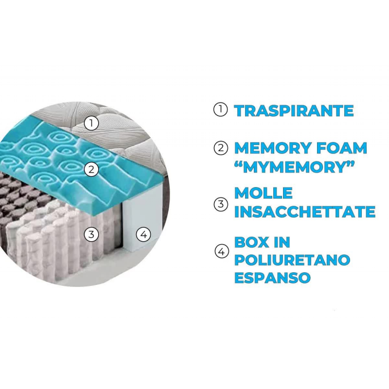 Materasso "Mix" a molle insacchettate e memory foam