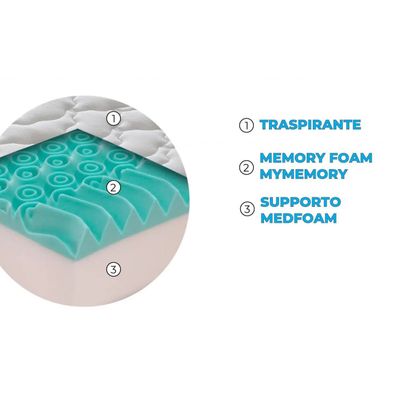 Antoinette materasso 21cm in memory foam MyMemory
