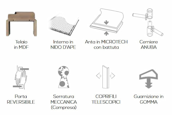 Caratteristiche