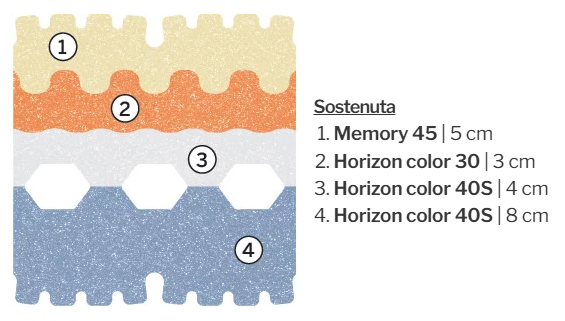 sostenuta